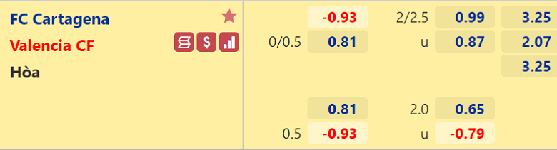 Nhận định, dự đoán Cartagena vs Valencia, 22h00 ngày 5/1: Tấm vé trong tầm tay - Ảnh 3
