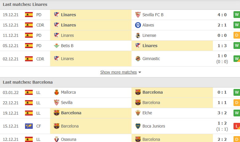Nhận định, dự đoán Linares Deportivo vs Barcelona, 01h30 ngày 6/1: Cơ hội xoay tua - Ảnh 1