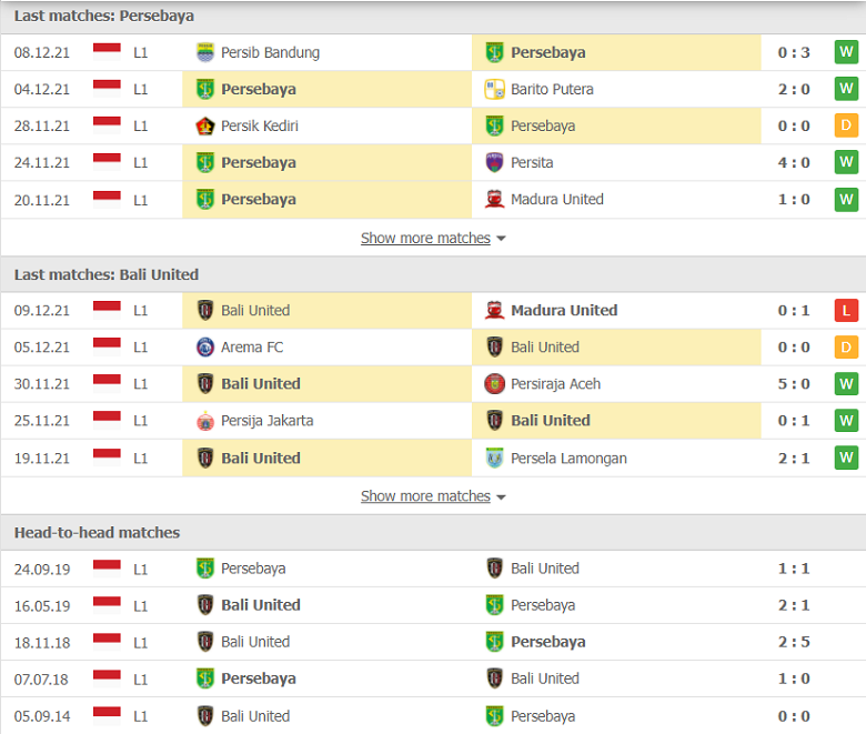 Nhận định, dự đoán Persebaya Surabaya vs Bali United, 20h45 ngày 5/1: Kẻ 8 lạng, người nửa cân - Ảnh 1