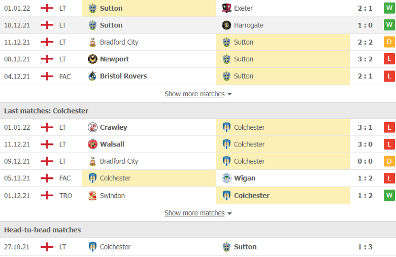 Nhận định, dự đoán Sutton United vs Colchester, 2h45 ngày 5/1: Tiếp đà hồi sinh - Ảnh 2