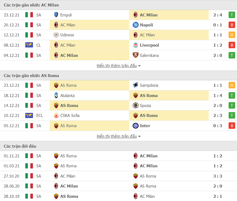 Nhận định, dự đoán AC Milan vs AS Roma, 22h15 ngày 5/1: Tin ở Rossoneri - Ảnh 1