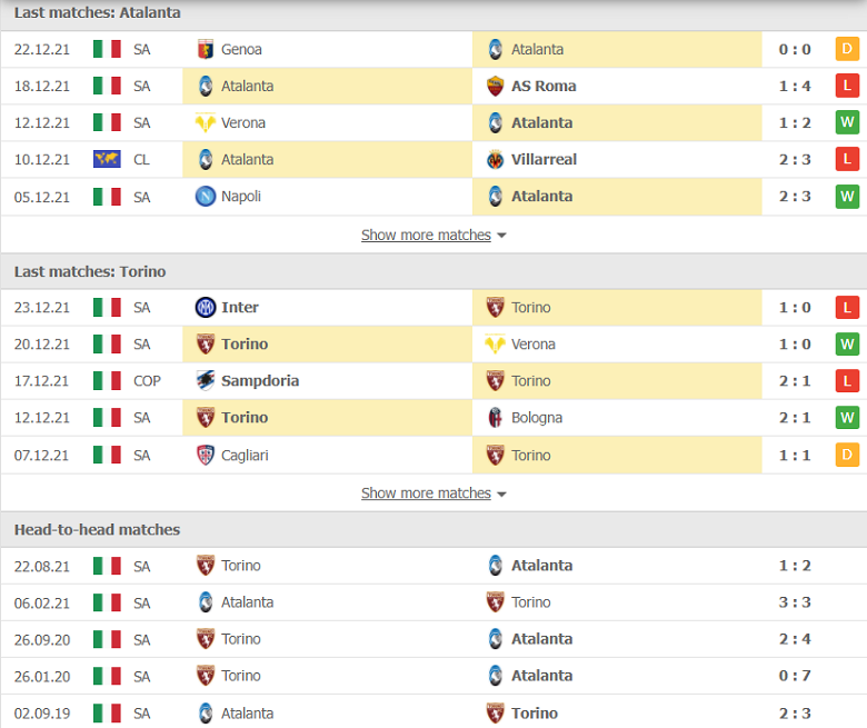 Nhận định, dự đoán Atalanta vs Torino, 22h30 ngày 6/1: Chờ đợi bất ngờ - Ảnh 2