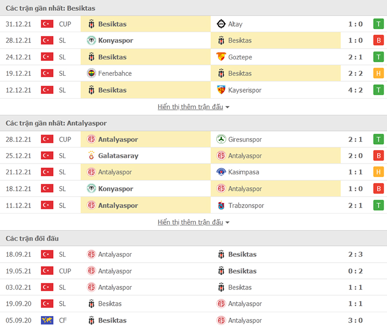 Nhận định, dự đoán Besiktas vs Antalyaspor, 0h45 ngày 6/1: Con mồi quen thuộc - Ảnh 1