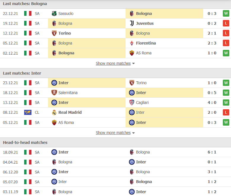 Nhận định, dự đoán Bologna vs Inter Milan, 18h30 ngày 6/1: Sức mạnh khó cưỡng - Ảnh 2