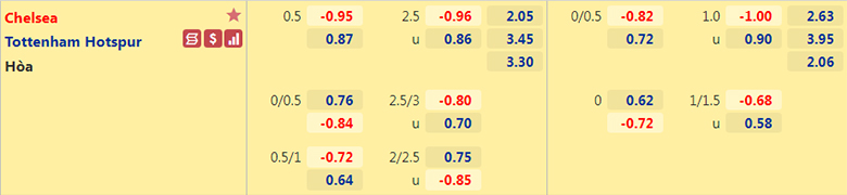 Nhận định, dự đoán Chelsea vs Tottenham, 2h45 ngày 6/1: Chưa dứt khủng hoảng - Ảnh 2