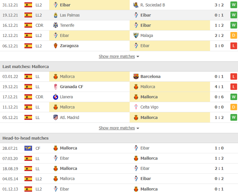 Nhận định, dự đoán Eibar vs Mallorca, 22h00 ngày 5/1: Điểm tựa sân nhà - Ảnh 3