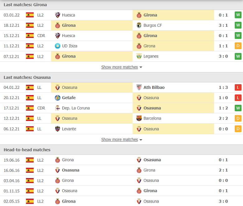 Nhận định, dự đoán Girona vs Osasuna, 22h00 ngày 6/1: Tận dụng ưu thế - Ảnh 1
