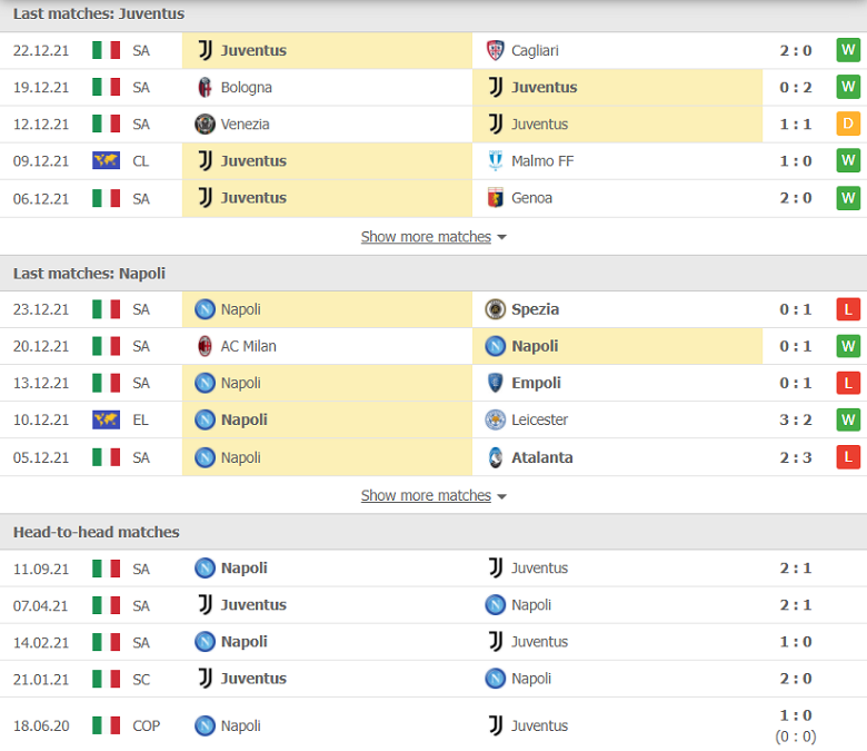 Nhận định, dự đoán Juventus vs Napoli, 02h45 ngày 7/1: Điểm đến ác mộng - Ảnh 1