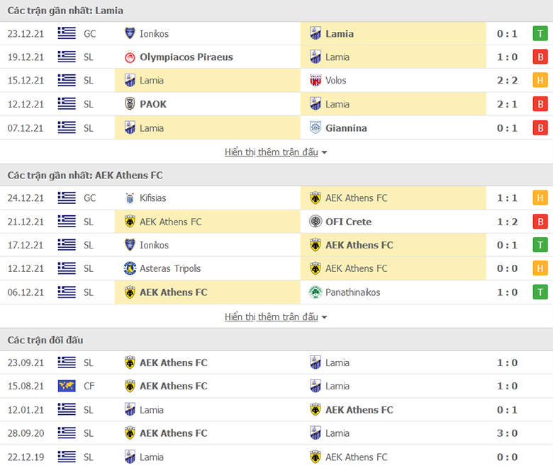 Nhận định, dự đoán Lamia vs AEK Athens, 22h15 ngày 5/1: Miệt mài bám đuổi - Ảnh 1