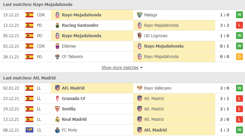 Nhận định, dự đoán Majadahonda vs Atletico Madrid, 03h30 ngày 7/1: Nhẹ nhàng đi tiếp - Ảnh 1