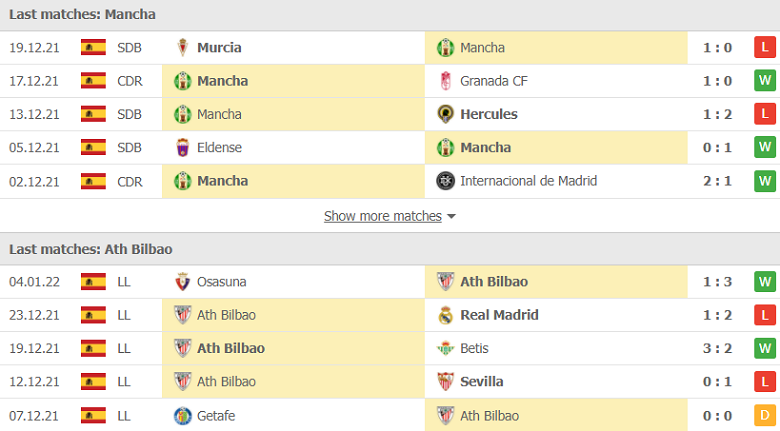 Nhận định, dự đoán Mancha Real vs Bilbao, 02h00 ngày 7/1: Khó có địa chấn - Ảnh 1