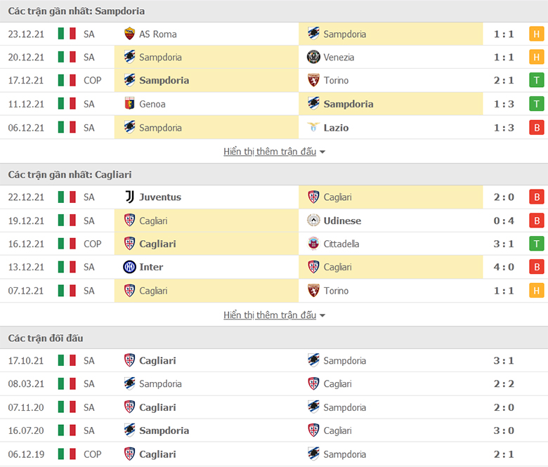 Nhận định, dự đoán Sampdoria vs Cagliari, 18h30 ngày 6/1: Nỗi sợ xa nhà - Ảnh 1