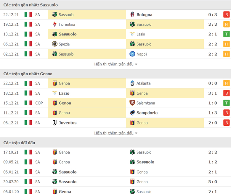 Nhận định, dự đoán Sassuolo vs Genoa, 22h30 ngày 6/1: Chưa dứt khủng hoảng - Ảnh 1