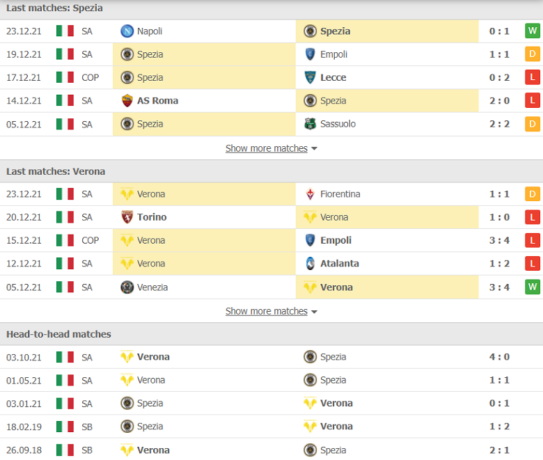 Nhận định, dự đoán Spezia vs Verona, 20h30 ngày 6/1: Ưu thế mong manh - Ảnh 1