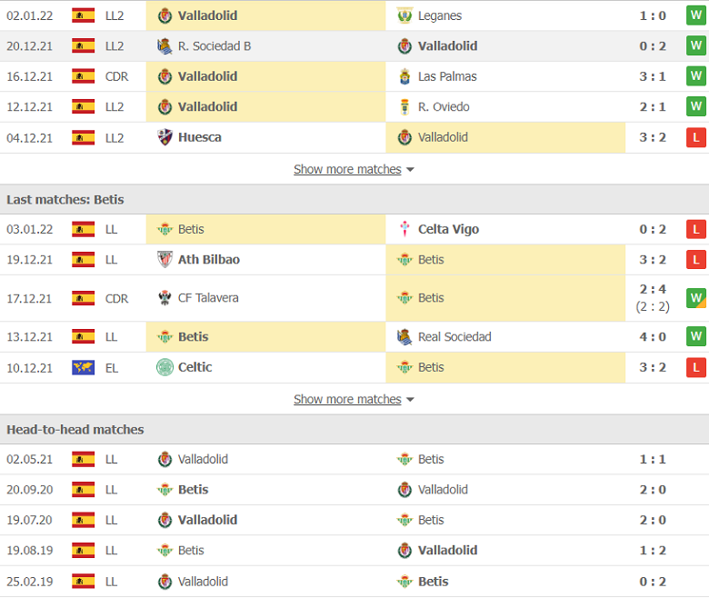 Nhận định, dự đoán Valladolid vs Real Betis, 2h00 ngày 6/1: Đẳng cấp lên tiếng - Ảnh 3