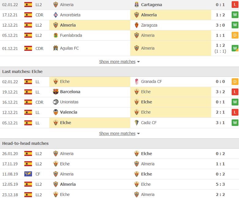 Nhận định, dự đoán Almeria vs Elche, 2h00 ngày 7/1: Điểm tựa sân nhà - Ảnh 2