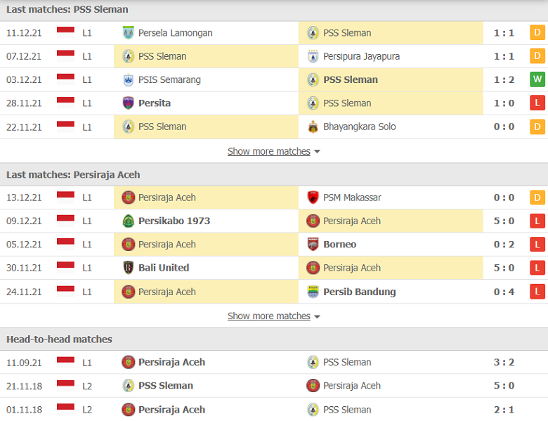 Nhận định, dự đoán PSS Sleman vs Persiraja Aceh, 15h15 ngày 7/1: Món nợ phải đòi - Ảnh 1