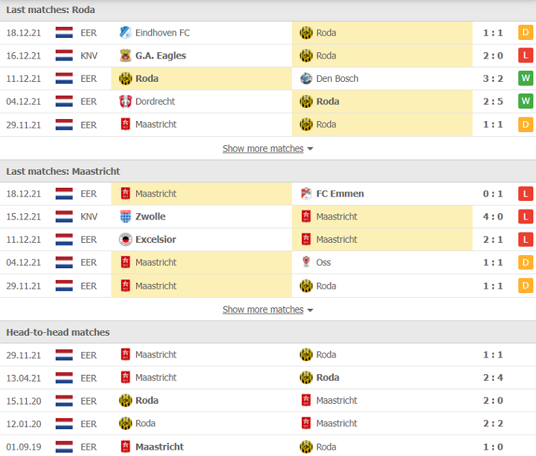 Nhận định, dự đoán Roda JC vs Maastricht, 03h00 ngày 8/1: Khó thắng tưng bừng - Ảnh 1