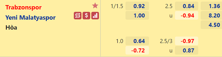 Nhận định, dự đoán Trabzonspor vs Malatyaspor, 00h00 ngày 8/1: Đỉnh cao và vực sâu - Ảnh 3