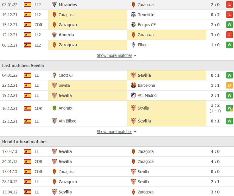 Nhận định, dự đoán Zaragoza vs Sevilla, 0h00 ngày 7/1: Tiếp đà thăng hoa - Ảnh 2