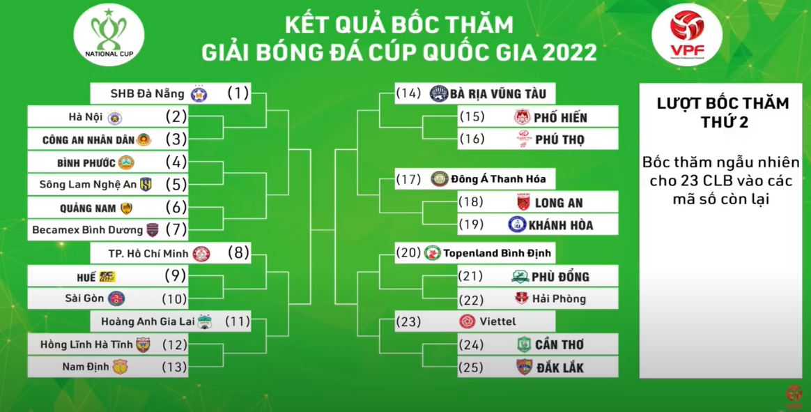Kết quả bốc thăm Cúp Quốc gia 2022: Hà Tĩnh đụng Nam Định ngay vòng 1 - Ảnh 1