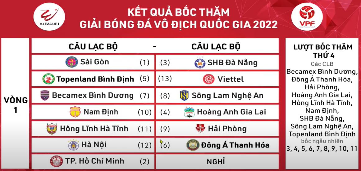 Lịch thi đấu vòng 1 V.League 2022: Nam Định chạm trán HAGL - Ảnh 2