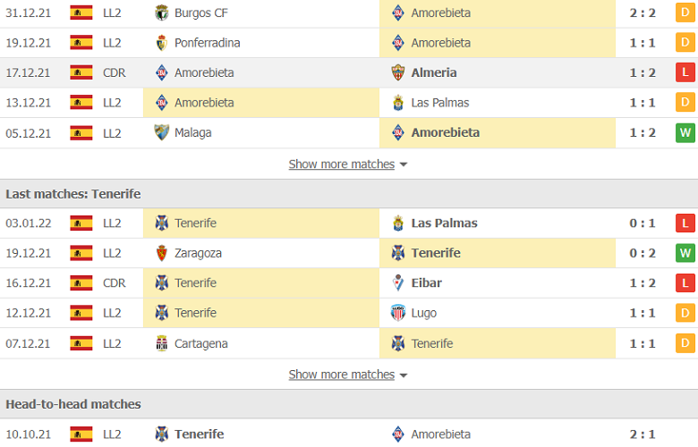 Nhận định, dự đoán Amorebieta vs Tenerife, 3h00 ngày 8/1: Cửa dưới sáng nước - Ảnh 2