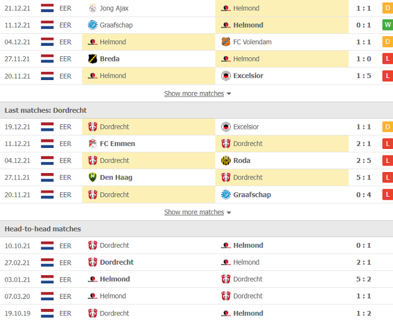 Nhận định, dự đoán Helmond Sport vs Dordrecht, 0h45 ngày 8/1: Cơ hội vàng - Ảnh 2