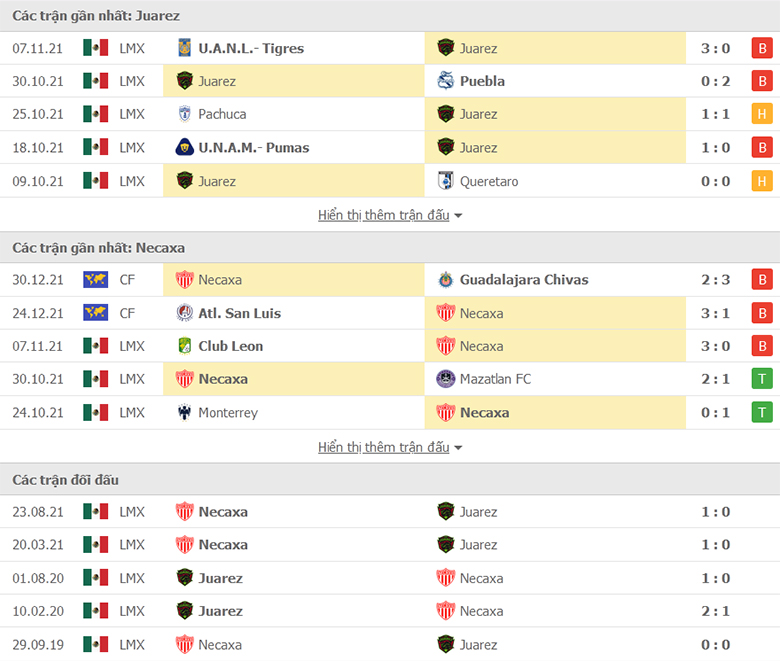 Nhận định, dự đoán Juarez vs Club Necaxa, 8h00 ngày 8/1: Khách sáng cửa - Ảnh 1