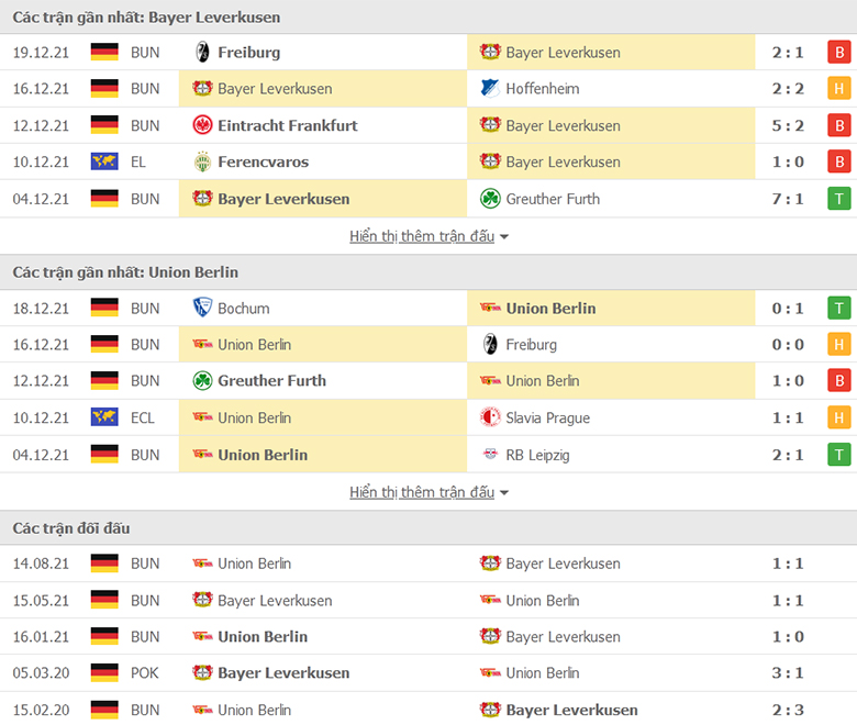 Nhận định, dự đoán Leverkusen vs Union Berlin, 21h30 ngày 8/1: Năm mới suôn sẻ - Ảnh 1