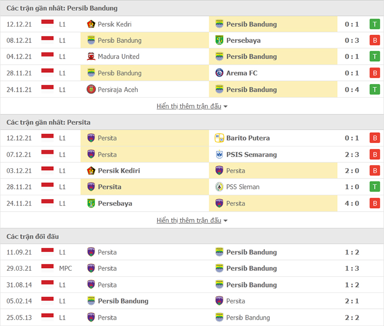 Nhận định, dự đoán Persib Bandung vs Persita Tangerang, 20h30 ngày 7/1: Miệt mài bám đuổi - Ảnh 1