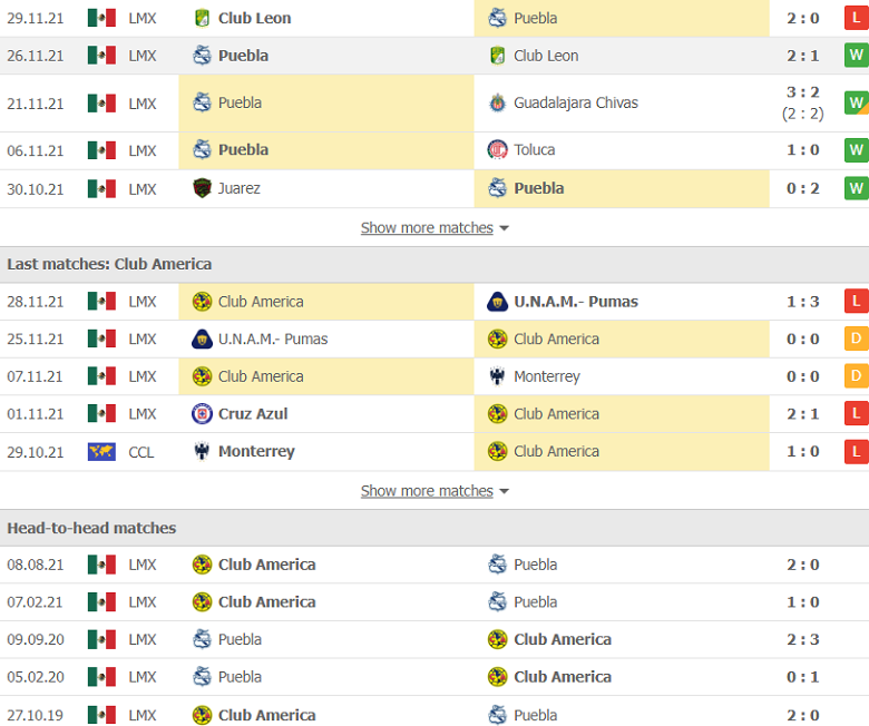 Nhận định, dự đoán Puebla vs Club America, 10h00 ngày 8/1: Thay đổi lịch sử - Ảnh 2