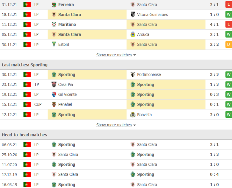 Nhận định, dự đoán Santa Clara vs Sporting Lisbon, 1h30 ngày 8/1: Con mồi ưa thích - Ảnh 2