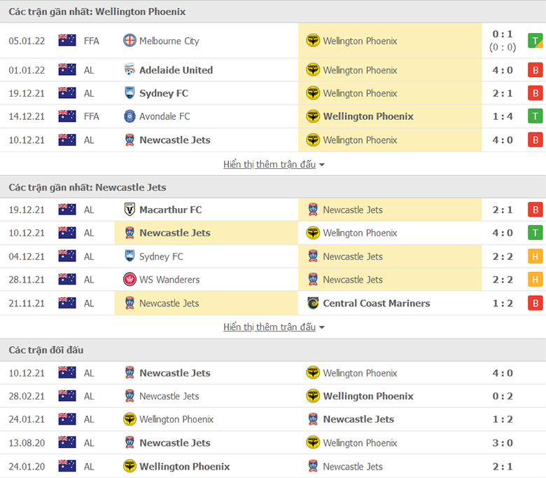 Nhận định, dự đoán Wellington Phoenix vs Newcastle Jets FC, 13h05 ngày 8/1: Khách lấn chủ - Ảnh 1