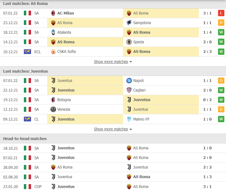 Nhận định, dự đoán AS Roma vs Juventus, 00h30 ngày 10/1: Chinh phạt Olimpico - Ảnh 2