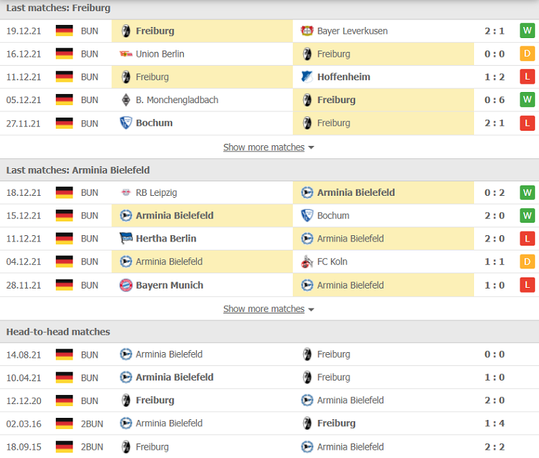 Nhận định, dự đoán Freiburg vs Bielefeld, 21h30 ngày 8/1: Khó có bất ngờ - Ảnh 1