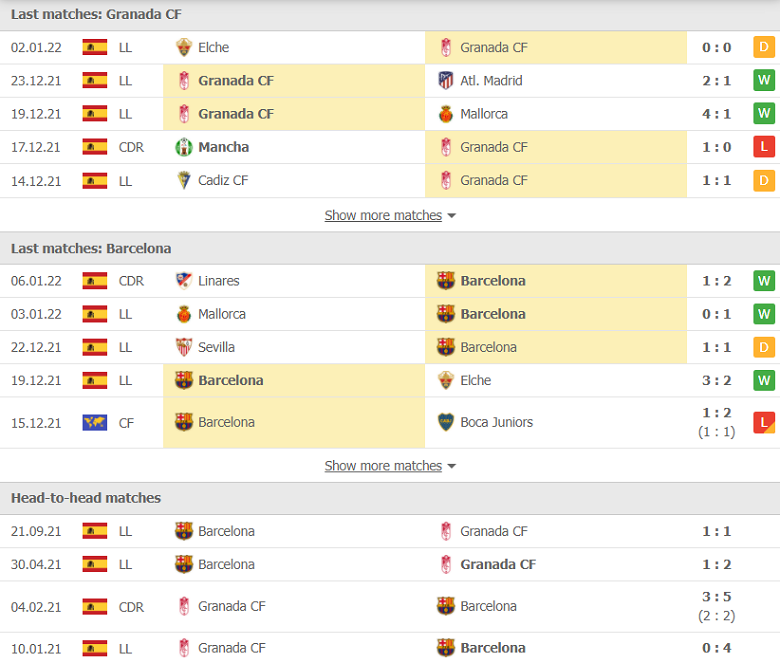 Nhận định, dự đoán Granada vs Barcelona, 00h30 ngày 9/1: Hiểm họa rình rập - Ảnh 1