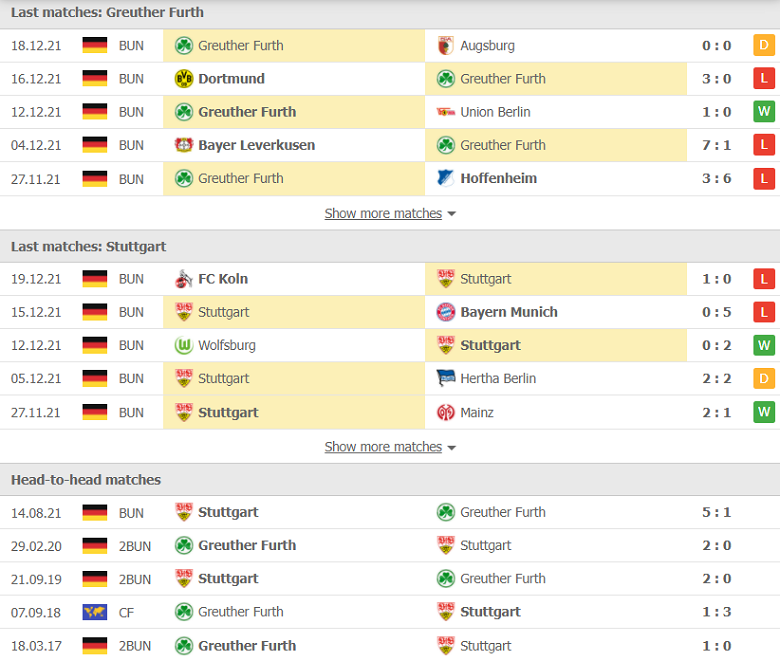 Nhận định, dự đoán Greuther Furth vs Stuttgart, 21h30 ngày 8/1: Tín hiệu khởi sắc - Ảnh 1