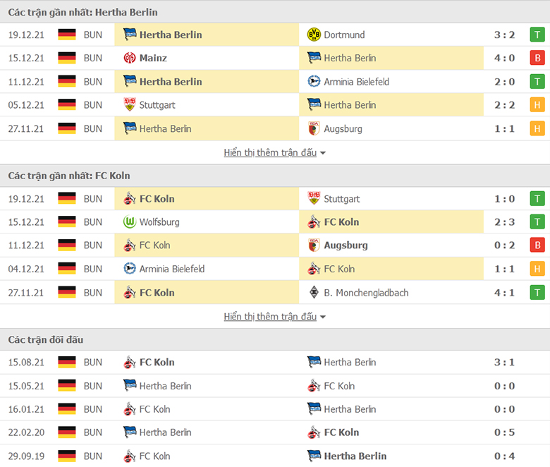 Nhận định, dự đoán Hertha Berlin vs FC Koln, 21h30 ngày 9/1: Điểm tựa sân nhà - Ảnh 1