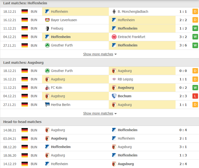 Nhận định, dự đoán Hoffenheim vs Augsburg, 21h30 ngày 8/1: Thách thức top 4 - Ảnh 1