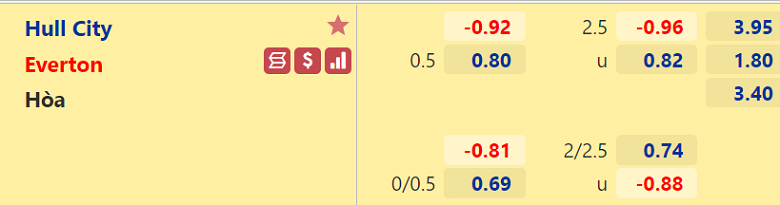Nhận định, dự đoán Hull City vs Everton, 00h30 ngày 9/1: Buông xuôi - Ảnh 3