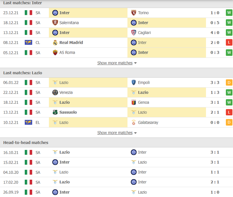 Nhận định, dự đoán Inter Milan vs Lazio, 02h45 ngày 10/1: Tiếp đà thăng hoa - Ảnh 1