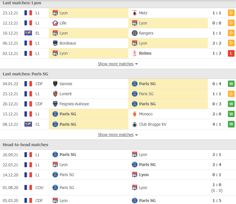 Nhận định, dự đoán Lyon vs PSG, 02h45 ngày 10/1: Cảnh giác không thừa - Ảnh 1