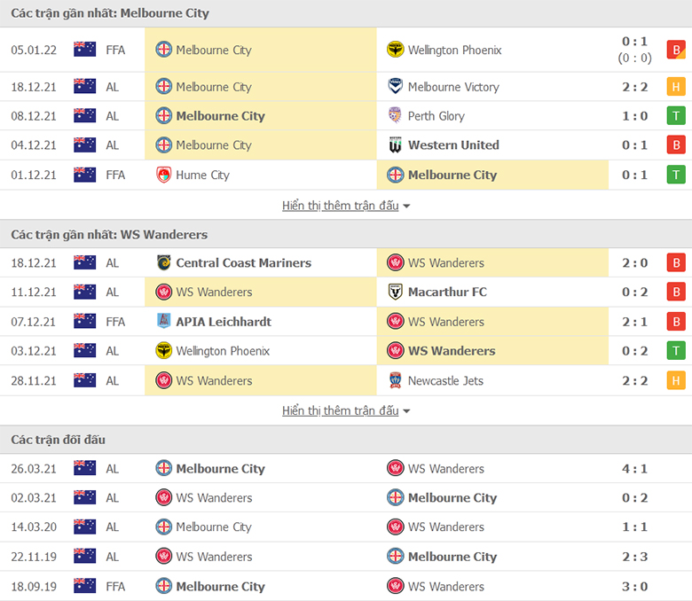 Nhận định, dự đoán Melbourne City vs Western Sydney, 14h45 ngày 9/1: Cơ hội cho chủ nhà - Ảnh 1