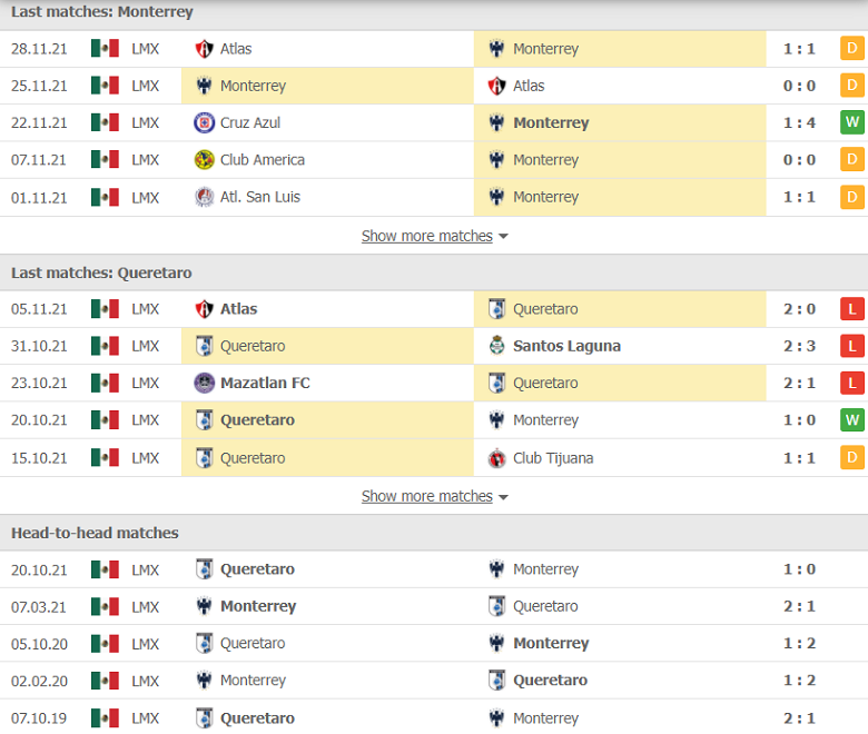 Nhận định, dự đoán Monterrey vs Queretaro, 06h00 ngày 9/1: Điểm đến ác mộng - Ảnh 1