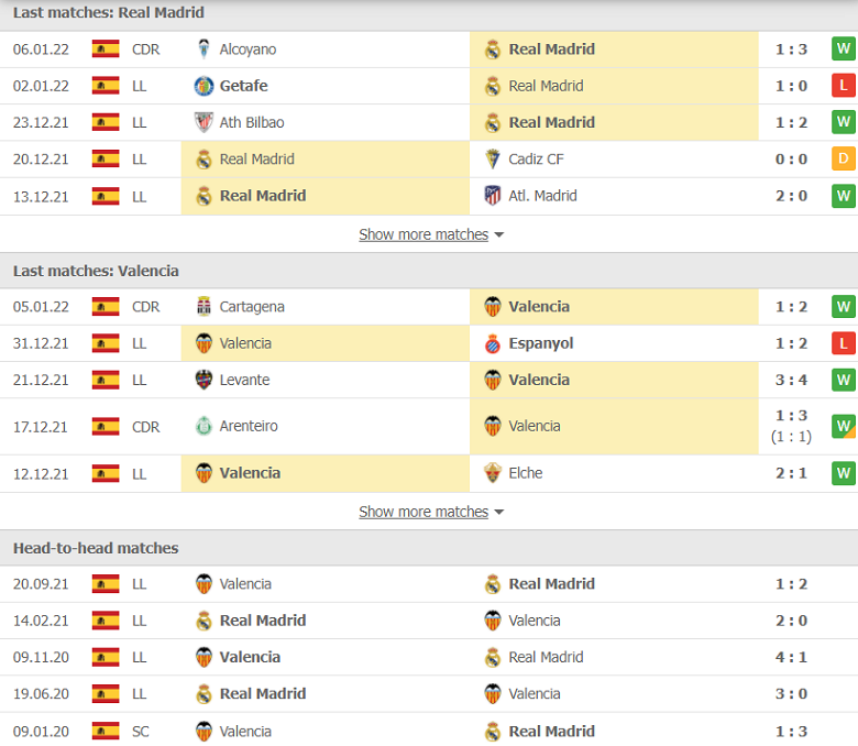 Nhận định, dự đoán Real Madrid vs Valencia, 03h00 ngày 9/1: Chờ đợi bất ngờ - Ảnh 1