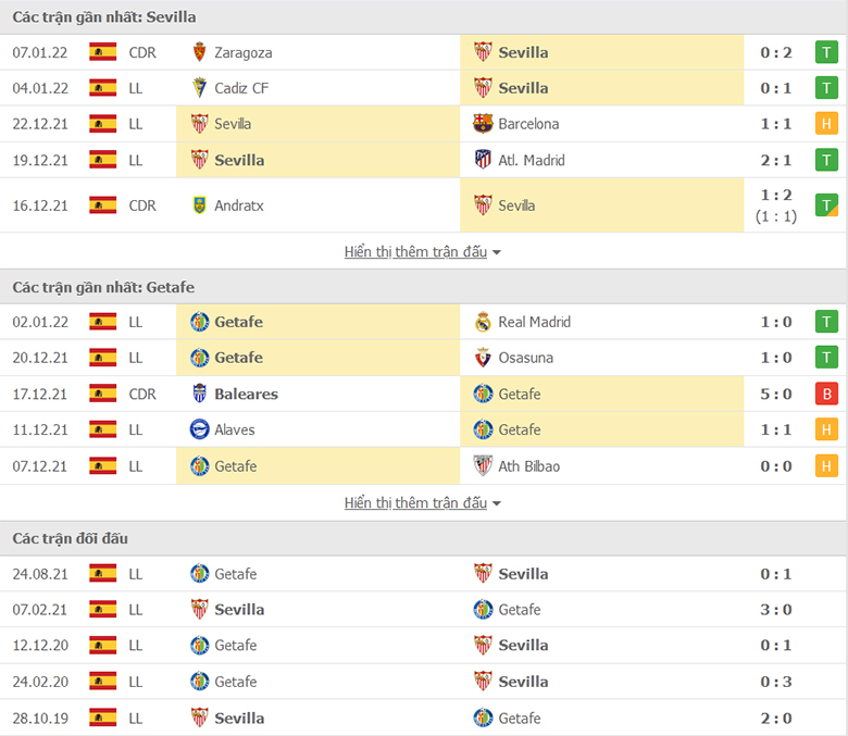 Nhận định, dự đoán Sevilla vs Getafe, 22h15 ngày 9/1: Con mồi quen thuộc - Ảnh 1