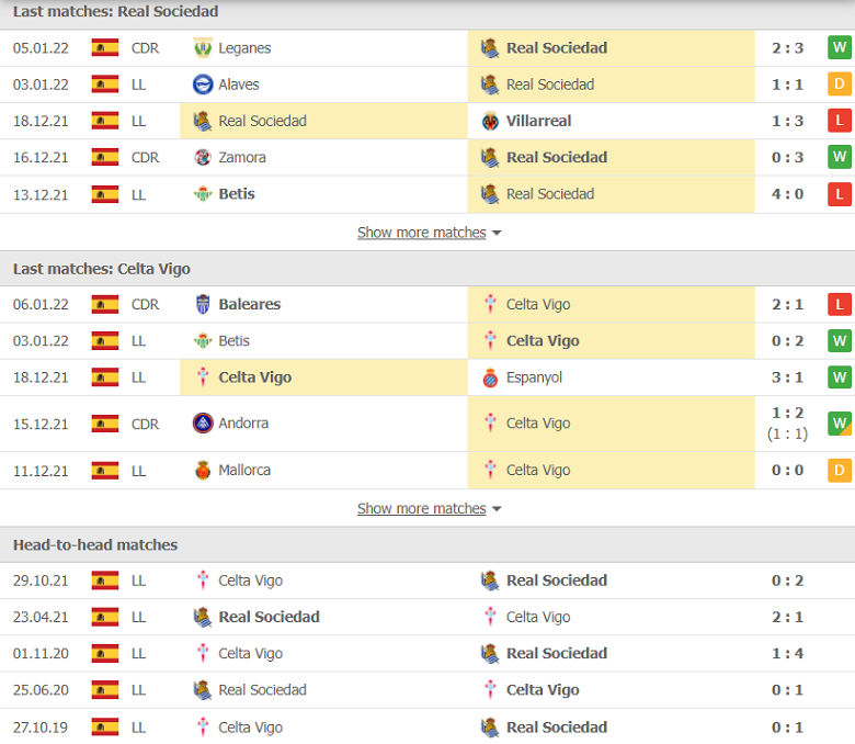 Nhận định, dự đoán Sociedad vs Celta Vigo, 22h15 ngày 9/1: Thời thế thay đổi - Ảnh 1