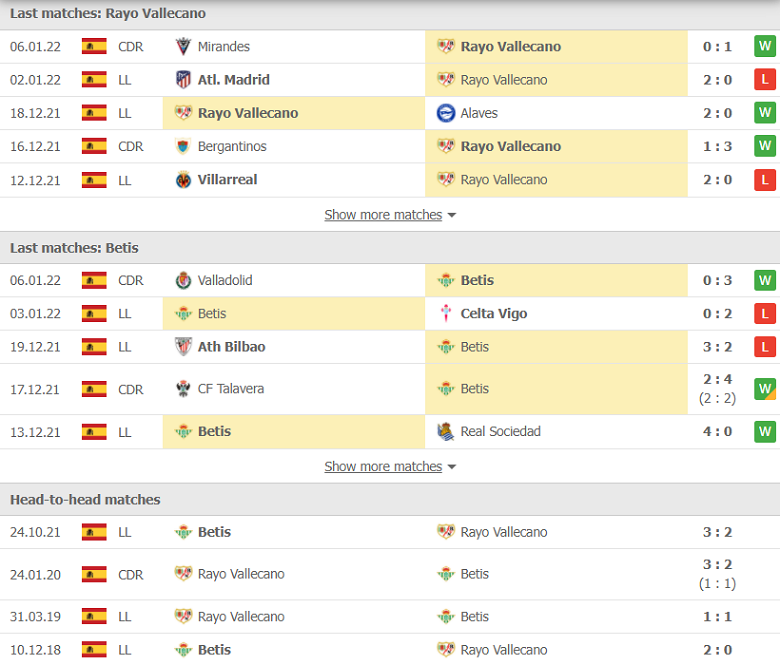Nhận định, dự đoán Vallecano vs Real Betis, 20h00 ngày 9/1: Món nợ phải đòi - Ảnh 1