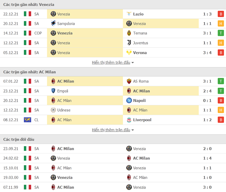 Nhận định, dự đoán Venezia vs AC Milan, 18h30 ngày 9/1: Miệt mài bám đuổi - Ảnh 1